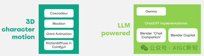 生成式 AI 动画技术概述 生成式 AI 动画技术概述